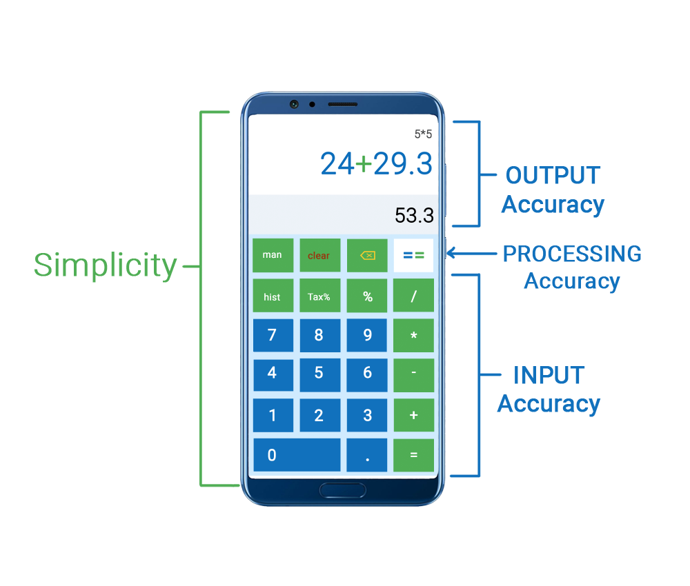 accurate calculator
